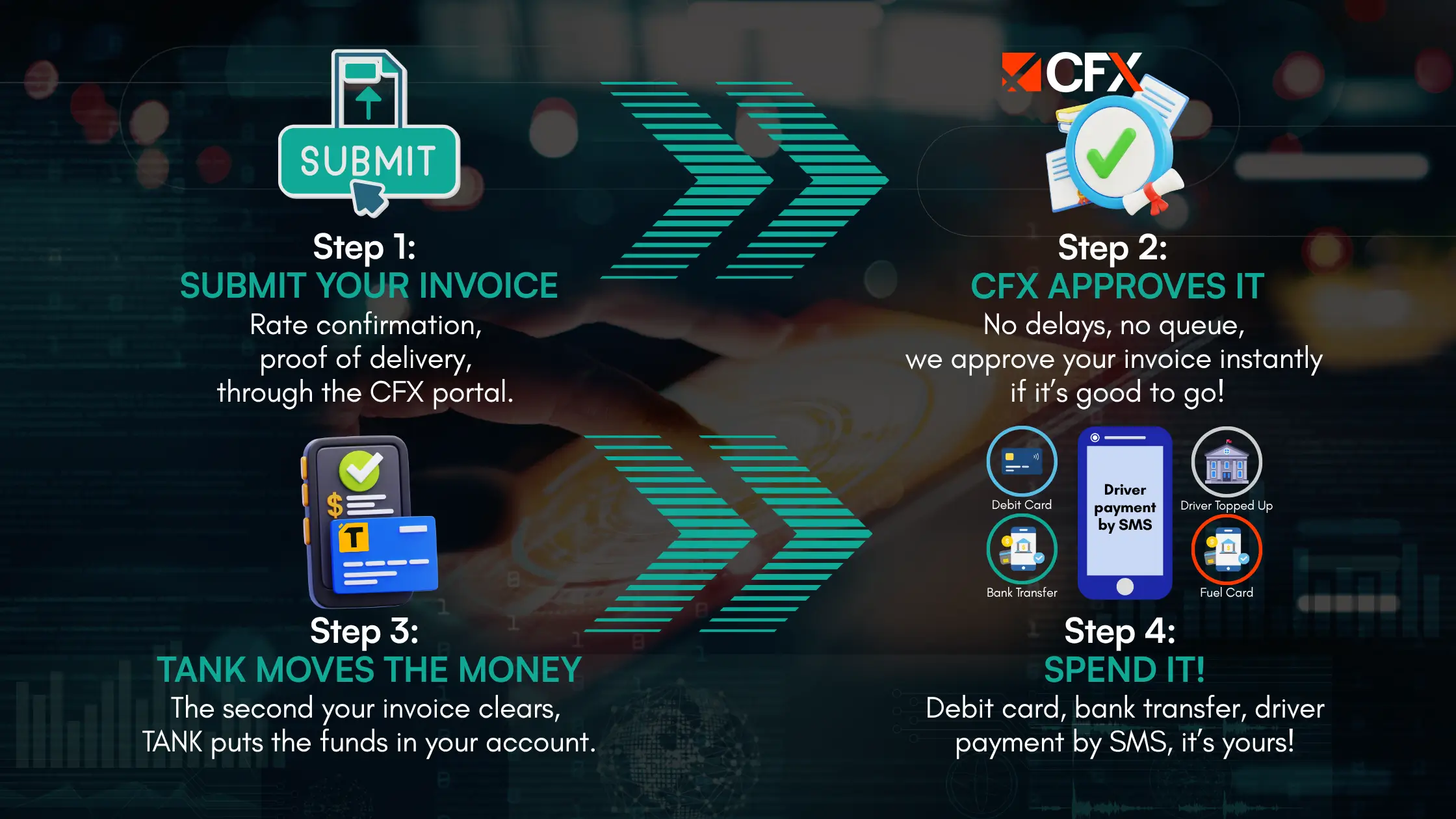 Tank Payments Infographic