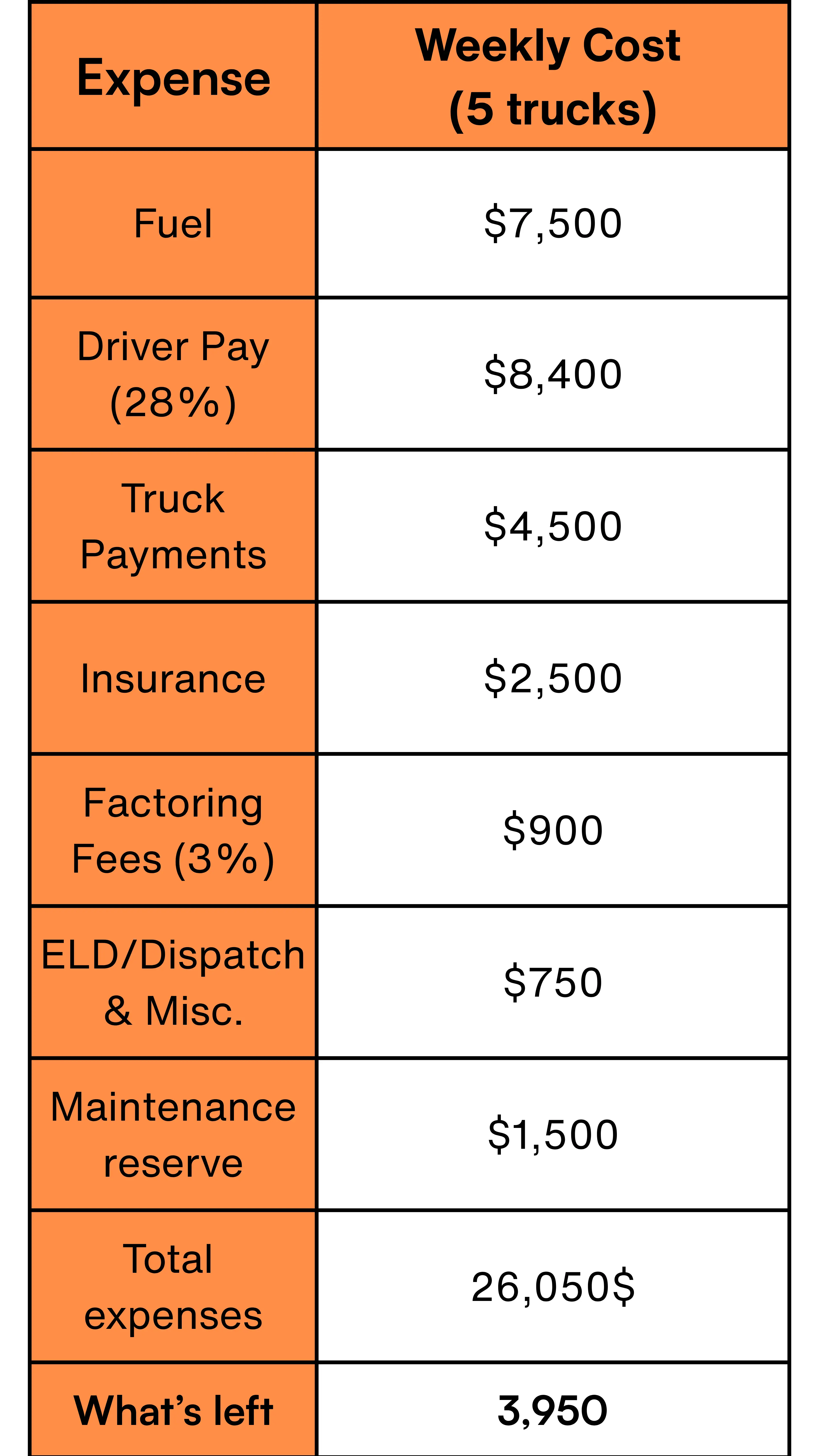 gastos de transporte
